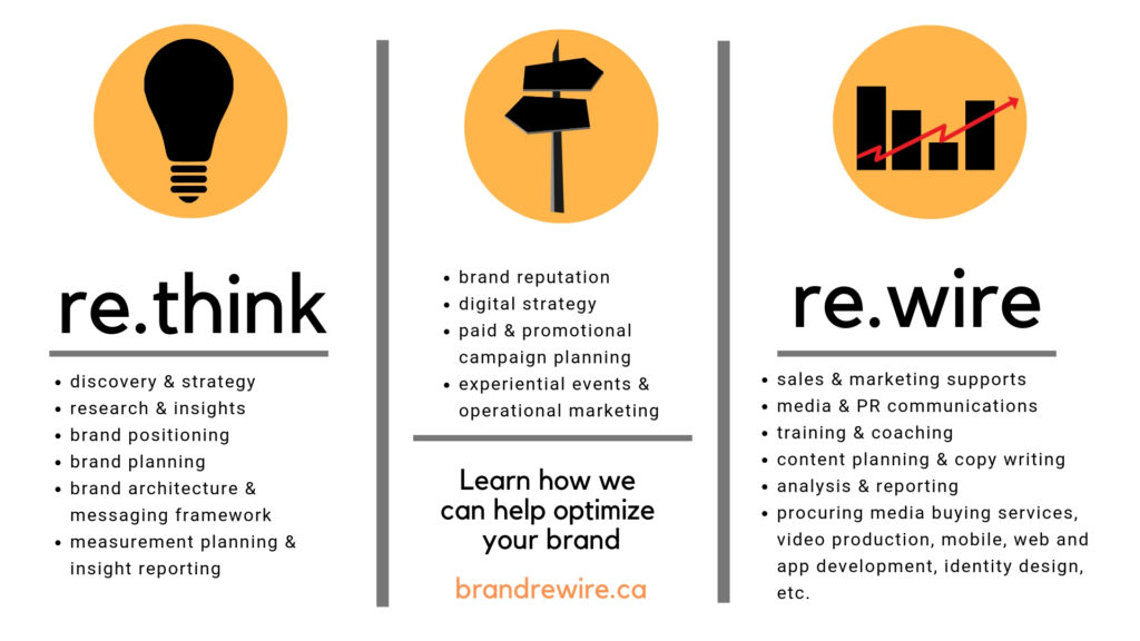 brand rewire
