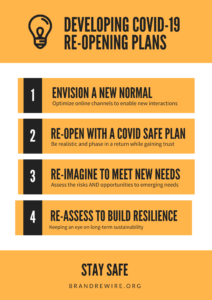 Reopening Infographic