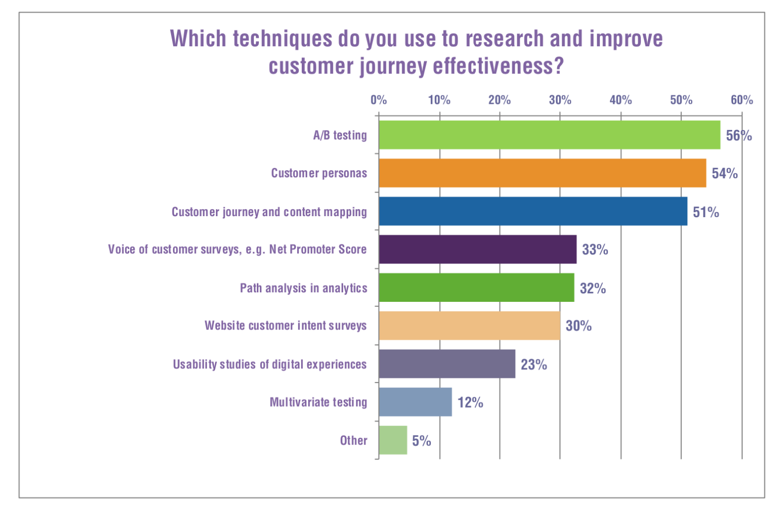 https://www.smartinsights.com/digital-marketing-strategy/digital-marketing-trends-innovation/
