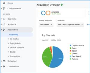 Google Analytics Acquisition Reports
