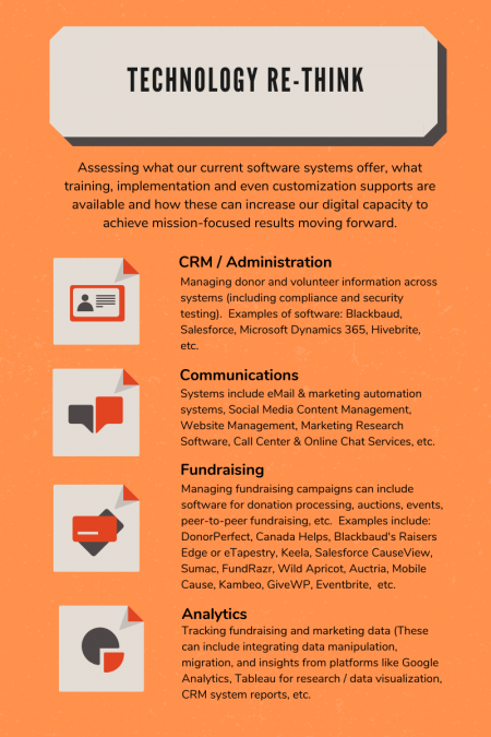 Tech Stack Infographic