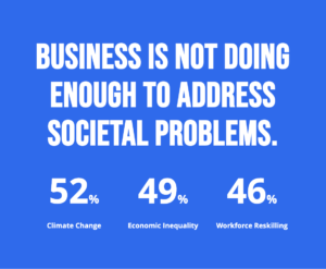 Source: https://www.edelman.com/trust/2022-trust-barometer 