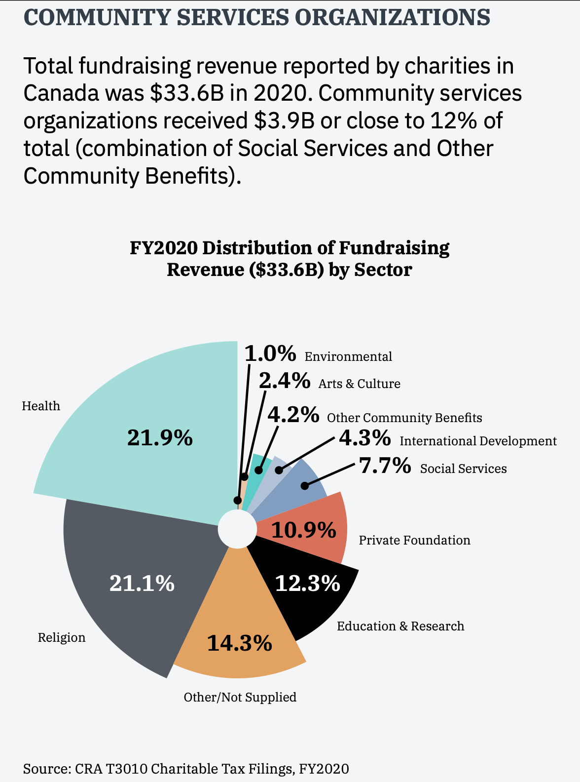 KCI Community Sub-Sector Report KCI 2022 Community Sub-Sector Report