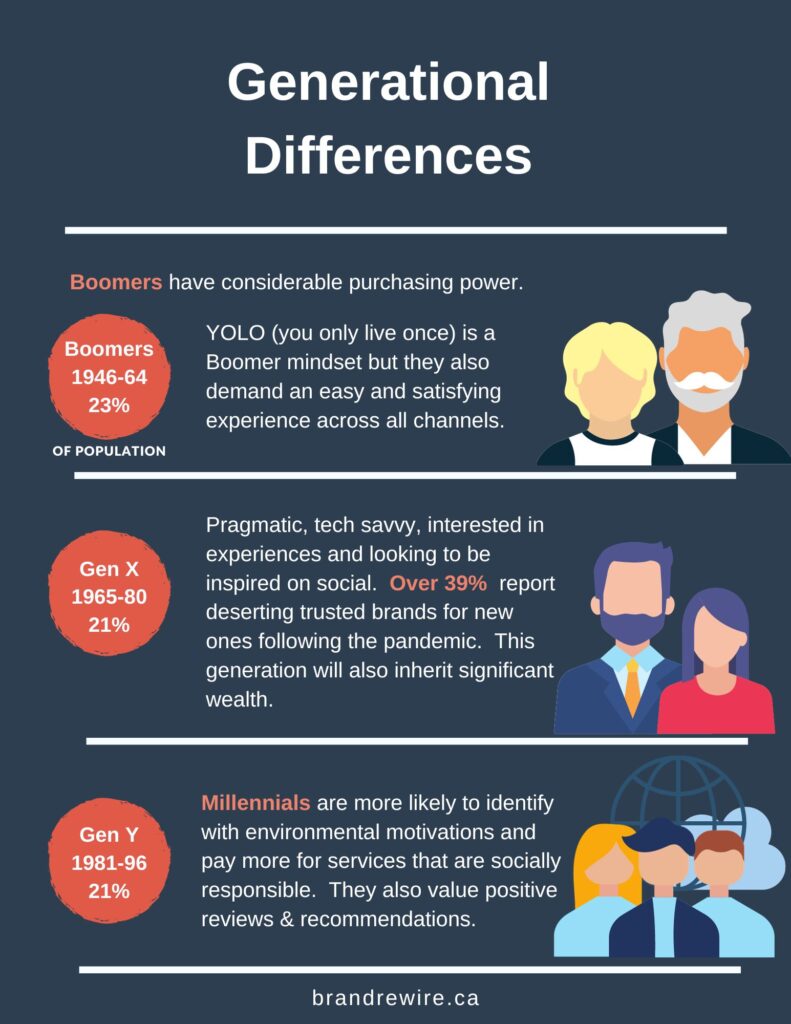 Generational Differences Graphic